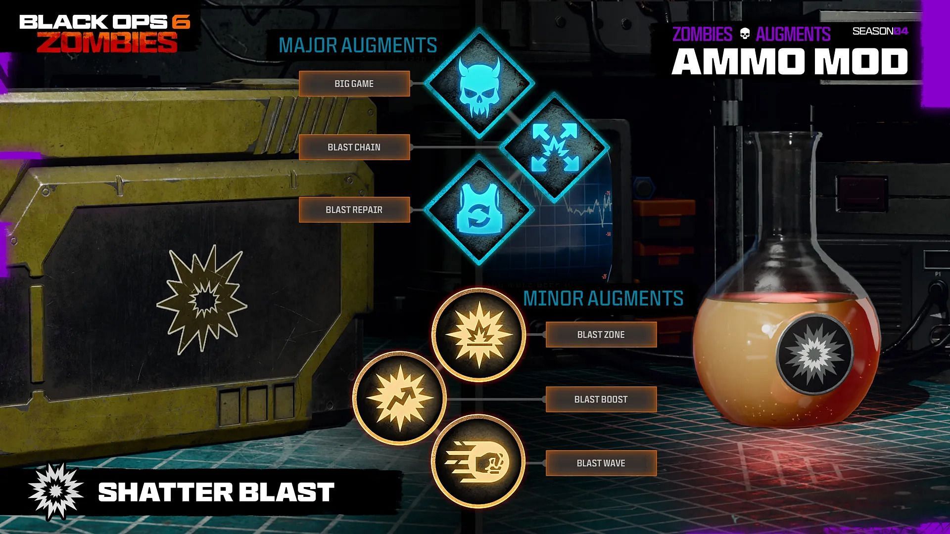 Available Augments for the Ammo Mod (Image via Activision)